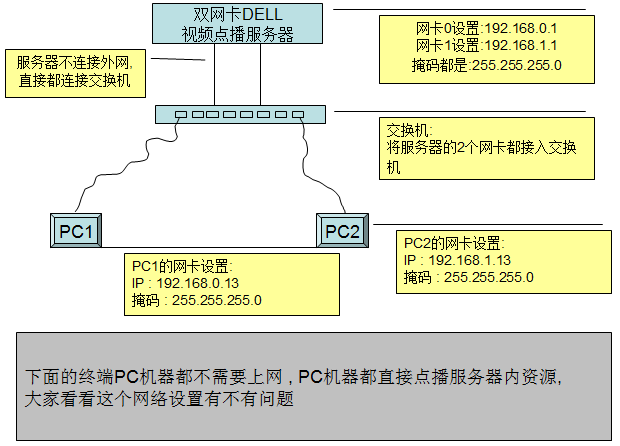 服务器双网卡虚拟ip(服务器单网卡双ip实现互访)，服务器双网卡配置下的虚拟IP与单网卡双IP互访解析