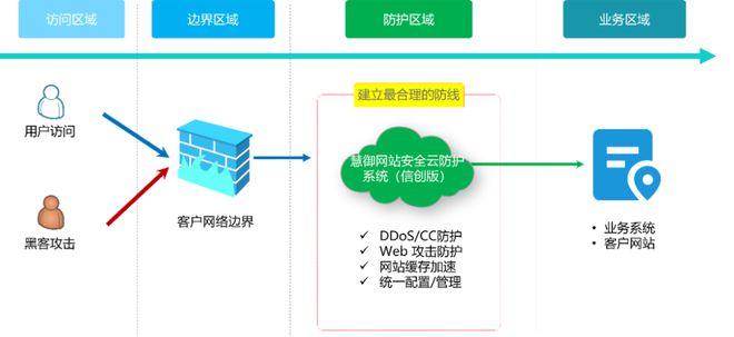 云服务器可以建设网站(如何用云服务器搭建个人网站),云服务器可以建设网站(如何用云服务器搭建个人网站),云服务器可以建设网站,服务,服务器,云服务器,第1张