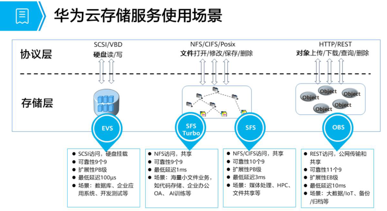 云服务器可以建设网站(如何用云服务器搭建个人网站),云服务器可以建设网站(如何用云服务器搭建个人网站),云服务器可以建设网站,服务,服务器,云服务器,第2张