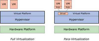 虚拟化服务器架构是怎么配置的(虚拟化服务器架构是怎么配置的呢)