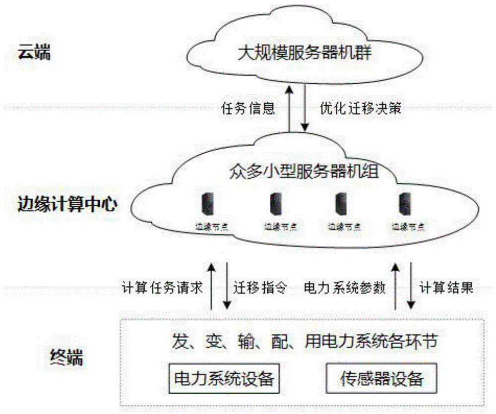 关于部署在云服务器上的系统迁移方案的信息，云服务器系统迁移方案部署指南，云服务器系统迁移方案部署指南，系统迁移策略详解，云服务器系统迁移方案部署指南与策略详解，系统迁移策略详解及部署实践，云服务器系统迁移方案部署指南与策略详解，实践部署与系统迁移策略详解，云服务器系统迁移方案部署指南与策略详解，实践部署与系统迁移策略全面解析，云服务器系统迁移方案部署指南与策略全面解析，实践部署与系统迁移详解，云服务器系统迁移方案部署指南与策略全面解析，实践部署与系统迁移详解