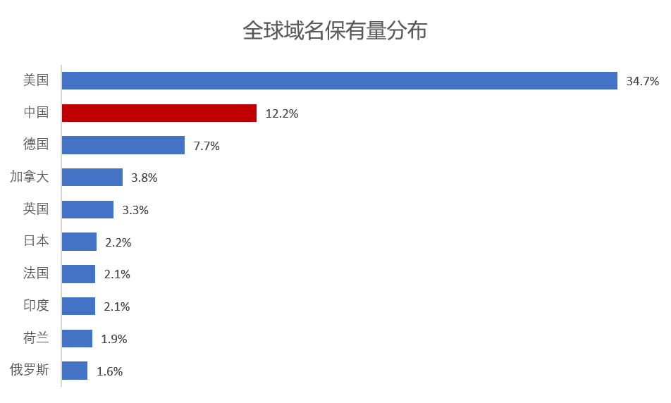 中国有多少个根域名服务器(中国的根域名服务器拥有自主权了吗)，中国根域名服务器数量及自主权探讨，中国根域名服务器的数量与自主权探讨，现状分析与展望 第1张
