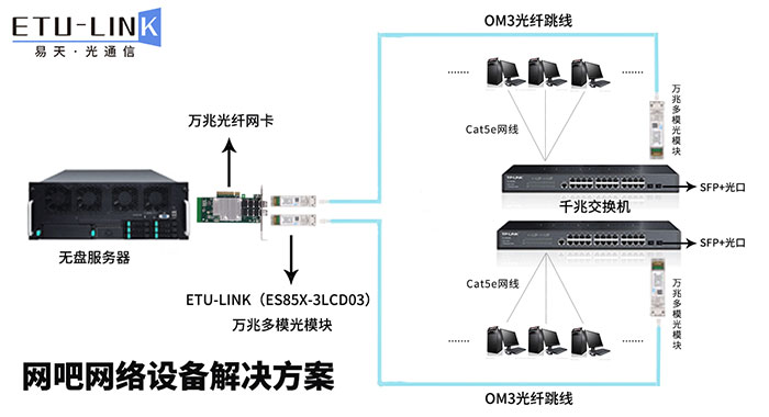 网吧服务器控制主机原理视频教学(网吧服务器控制主机原理视频教学大全)，网吧服务器控制主机原理视频教学详解，专业教程一览 第1张