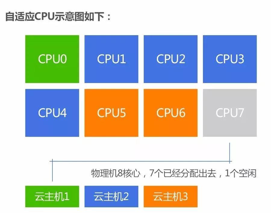 四川服务器虚拟化部署云主机(四川服务器虚拟化部署云主机怎么用)，四川云主机部署，服务器虚拟化技术实践与应用指南