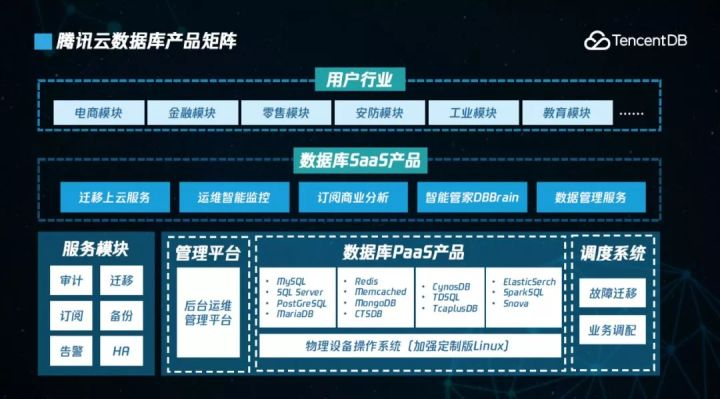 腾讯云第三代服务器矩阵(腾讯云第三代服务器矩阵怎么设置)，腾讯云第三代服务器矩阵设置指南及详解，腾讯云第三代服务器矩阵设置详解与指南，如何配置与操作？，腾讯云第三代服务器矩阵设置详解与操作指南，腾讯云第三代服务器矩阵设置详解与操作指南，从入门到精通的配置指南，腾讯云第三代服务器矩阵设置详解与操作指南，从入门到精通的配置教程，腾讯云第三代服务器矩阵设置详解，从入门到精通的操作指南，腾讯云第三代服务器矩阵设置详解，从入门到精通的操作指南与教程 第1张