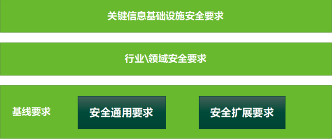 腾讯云开服务器合法不合规(腾讯云服务器开放端口 操作步骤),腾讯云开服务器合法不合规(腾讯云服务器开放端口 操作步骤),腾讯云开服务器合法不合规,服务,服务器,网络,第1张