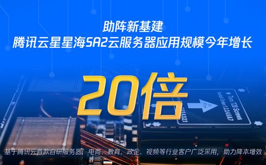 腾讯云开服务器合法不合规(腾讯云服务器开放端口 操作步骤)，腾讯云服务器开放端口操作，合法性与操作步骤探讨 第2张
