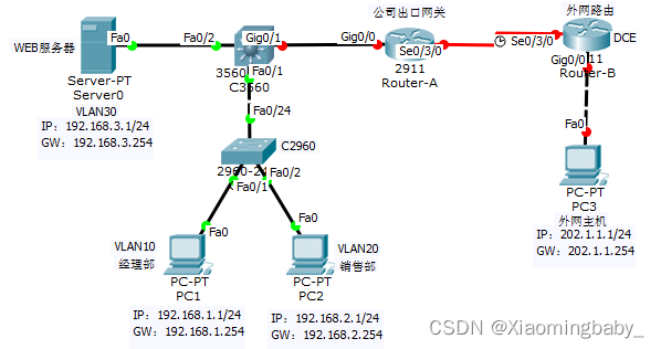 思科模拟器主机连接服务器(思科模拟器搭建网络主要过程)