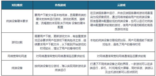 云游戏服务器购买(云游戏的服务器是不是需要很大)，关于云游戏服务器的购买及需求探讨，是否需求大容量服务器？