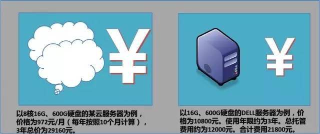 陕西服务器托管云主机多少钱(陕西服务器托管云主机多少钱一台)，陕西云主机托管服务费用解析，云主机价格及托管成本参考，陕西云主机托管服务费用解析，云主机价格及托管成本参考