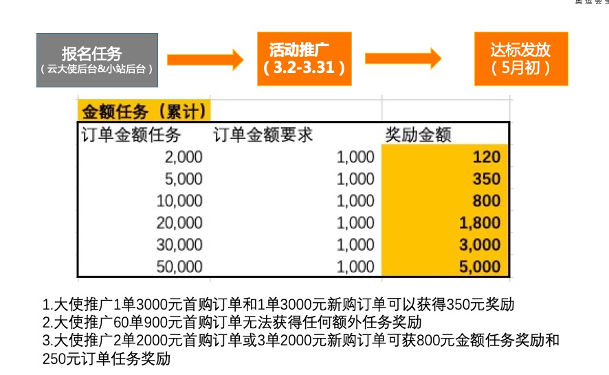 包含3月采购季云服务器特价的词条，3月采购季云服务器特价来袭，超值优惠，不容错过
