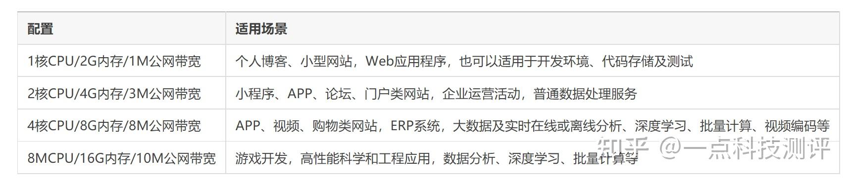 包含腾讯云服务器标准型s3做什么好的词条，腾讯云服务器标准型S3，高性能云计算的优选方案，腾讯云服务器标准型S3，高性能云计算的优选方案，适用于多种应用场景，腾讯云服务器标准型S3，高性能云计算的优选方案，适用于多种应用场景的专业选择 第2张