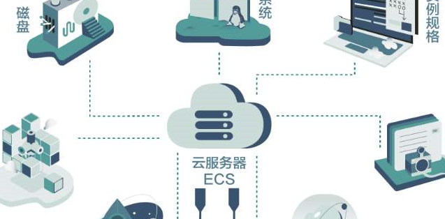 服务器梦云是什么？探索其背后的技术与应用  第1张