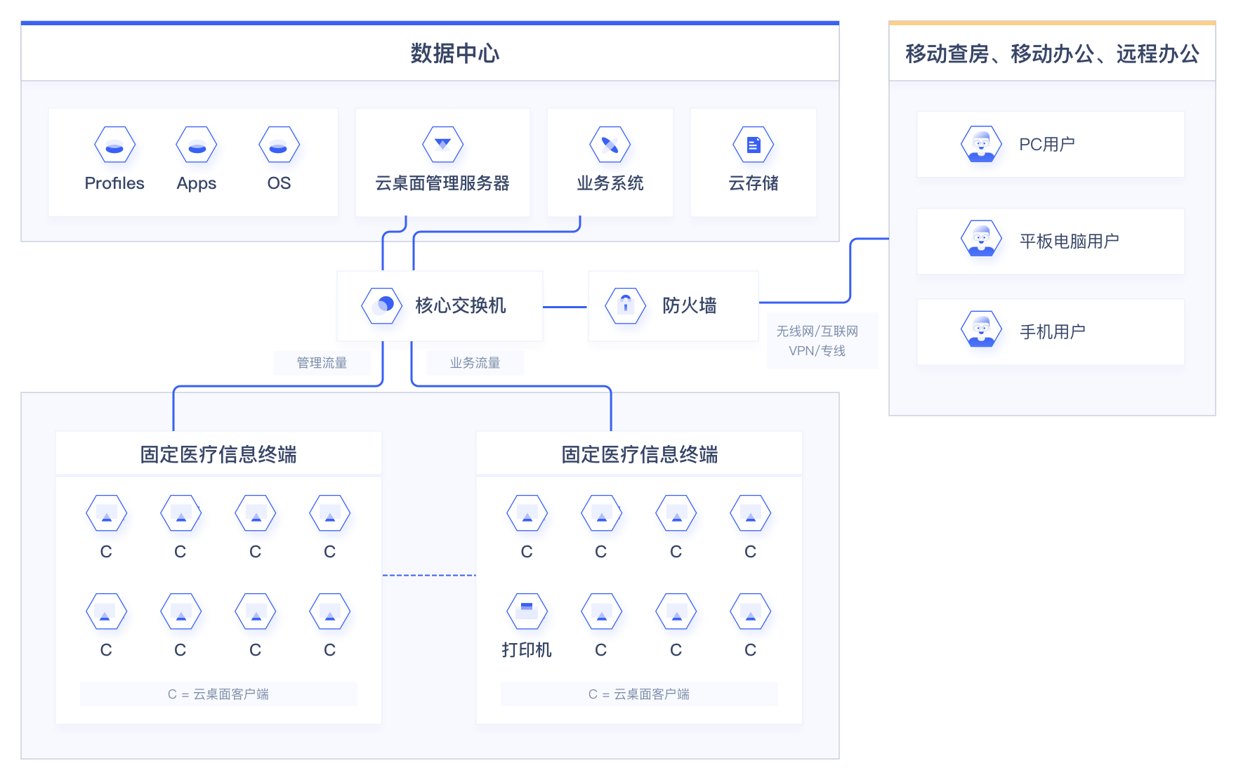 手机登录云服务器远程桌面(手机登录云服务器远程桌面连接失败)，手机连接云服务器远程桌面遭遇问题解析，手机连接云服务器远程桌面问题及解析，连接失败原因与解决方案，手机连接云服务器远程桌面问题解析，连接失败原因及解决方案