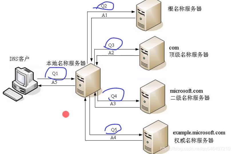域名解析根服务器(域名解析可以从根域名服务器开始)，域名解析根服务器详解，从根域名服务器开始探究域名解析过程