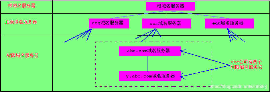 域名和服务器有怎样的关系(域名和服务器有怎样的关系呢)，域名与服务器，深度解析二者的紧密关系，域名与服务器，深度解析域名与服务器之间的紧密关系与相互依赖的奥秘