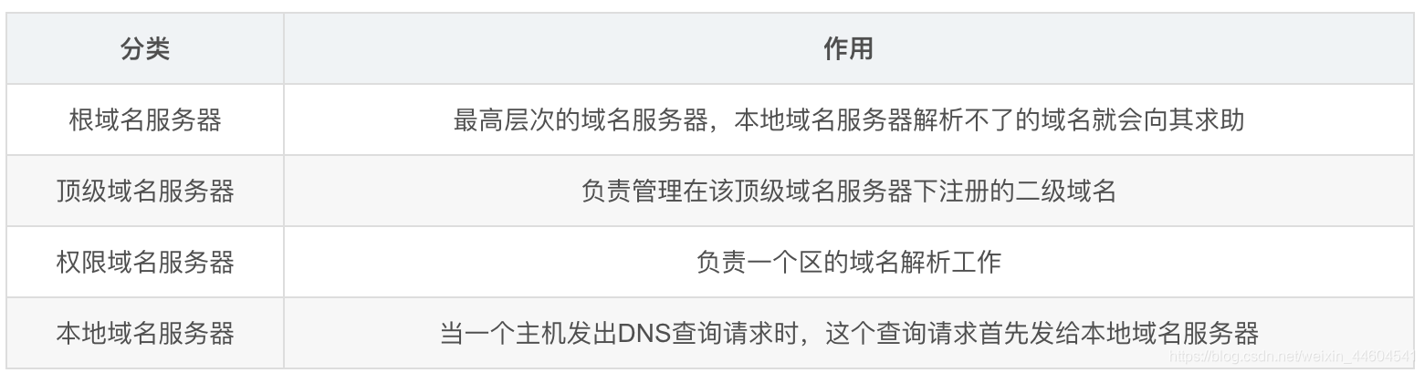 知道域名如何查询服务器地址(如何通过域名找到对应的网页服务器)，如何通过域名查询服务器地址以找到对应的网页服务器，如何通过域名查询服务器地址以找到对应的网页服务器位置？解析方法与步骤解析，解析方法与步骤详解，如何通过域名查询服务器地址找到对应的网页服务器位置？，解析方法与步骤详解，如何通过域名查询服务器地址找到对应的网页服务器位置？，解析方法与步骤详解，如何通过域名查询服务器地址找到对应的网页服务器位置？