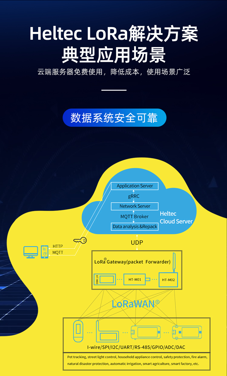 通过云服务器向网关发送数据(通过云服务器向网关发送数据的方法)，通过云服务器向网关发送数据的方法与流程解析，通过云服务器向网关发送数据的流程解析与方法探讨，通过云服务器向网关发送数据的流程解析与方法探讨，方法与流程详解，通过云服务器向网关发送数据的流程解析与详解，方法与流程探讨