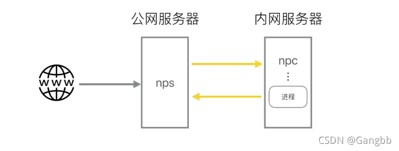 开源p2p内网穿透云服务器(内网穿透 源码)，开源P2P内网穿透云服务器源码详解，开源P2P内网穿透云服务器源码详解与解析，开源P2P内网穿透云服务器源码详解与解析，从源码看内网穿透技术实现