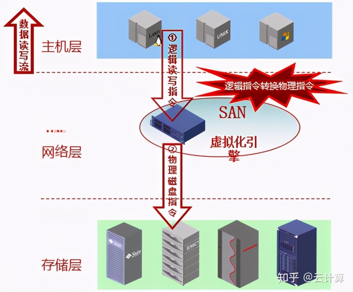 云计算服务器的标准化管理(云计算服务器的标准化管理包括)，云计算服务器标准化管理，构建高效、安全的云环境之道，云计算服务器标准化管理，构建高效安全云环境的必由之路，云计算服务器标准化管理，构建高效安全云环境的关键之路