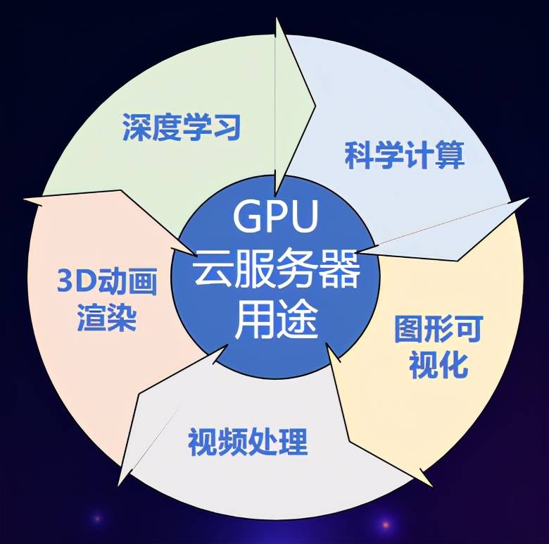 租云gpu服务器(gpu云服务器租赁)