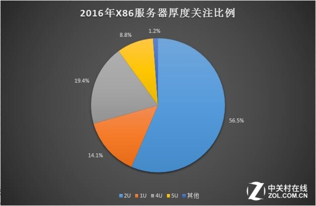 云计算中心服务器配置(云计算服务器是什么意思)，云计算中心服务器配置详解，探究云计算服务器的含义与配置特点