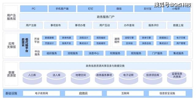 政务云服务器怎么部署(政务云服务器部署在哪里?)，政务云服务器的部署指南，位置选择与实施步骤，政务云服务器部署全攻略，位置选择、实施步骤及指南，政务云服务器部署全攻略，位置选择、实施步骤与指南，政务云服务器部署全攻略，位置选择、实施步骤及实施指南，政务云服务器部署全攻略，位置选择、实施步骤与实施指南，政务云服务器部署全攻略，位置选择、实施步骤与实施指南详解