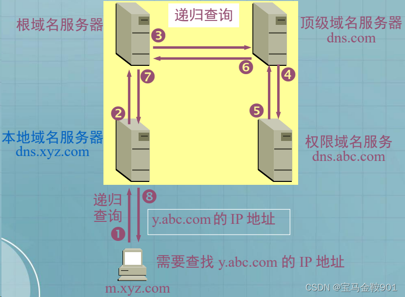 什么是域名服务器分层结构(简述域名服务器种类和域名解析过程)，域名服务器分层结构与域名解析过程解析，涵盖域名服务器种类及工作原理，域名服务器分层结构与域名解析过程解析，全面解析域名服务器种类及工作原理