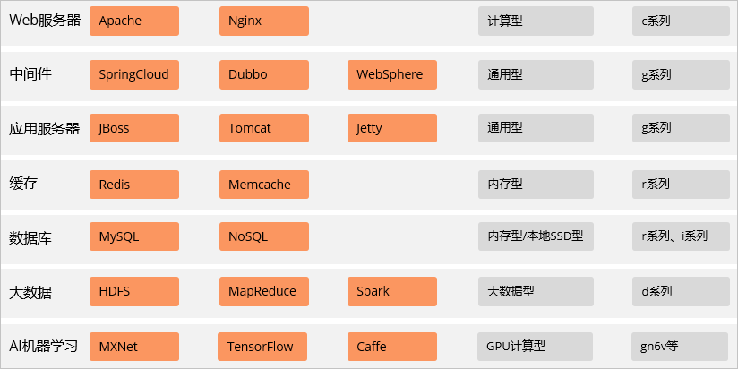 阿里老用户云服务器解析是什么(阿里老用户云服务器解析是什么意思啊)，阿里老用户云服务器解析详解，概念与应用，阿里老用户云服务器解析详解，概念、应用及解析意义探究，阿里老用户云服务器解析详解，概念、应用及意义探究，阿里老用户云服务器解析详解，概念、应用与意义探究，阿里老用户云服务器解析详解，概念、应用与意义探究（阿里云服务器解析概念及应用） 第2张