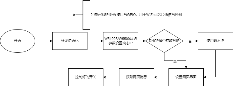 micropython云服务器(micropython连接阿里云)，Micropython与阿里云服务器的连接实践
