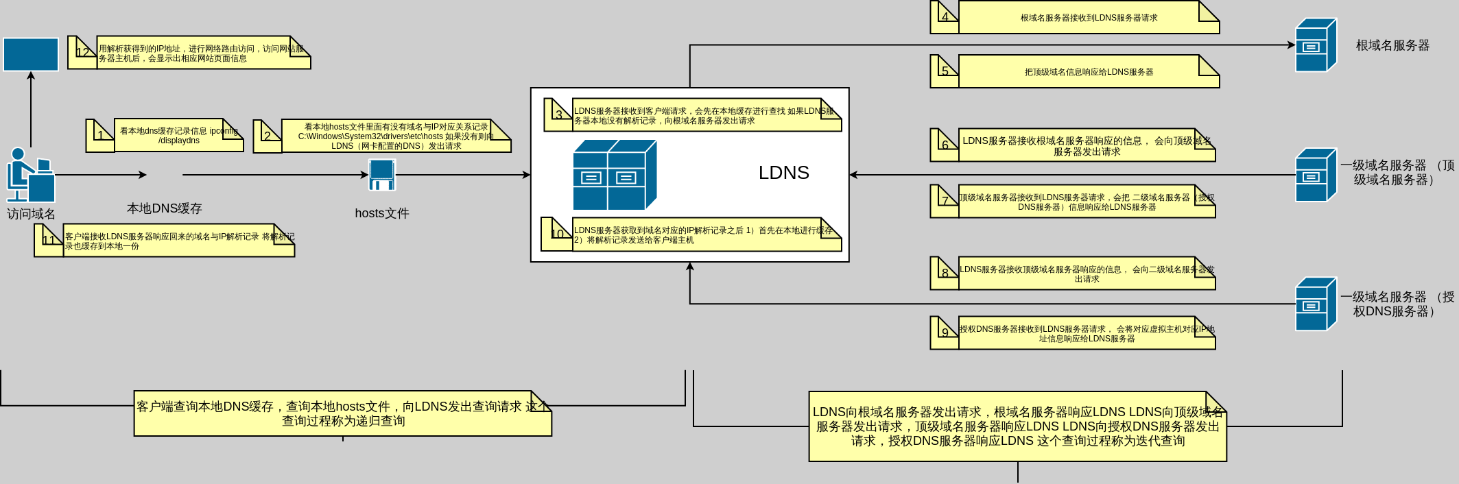 dns域名解析服务器部署(dns域名解析服务的工作过程),dns域名解析服务器部署(dns域名解析服务的工作过程),dns域名解析服务器部署,服务,服务器,网络,第1张