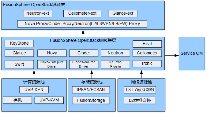 安徽服务器虚拟化解决方案云空间(安徽云服科学仪器技术服务有限公司)，安徽云服科学仪器技术服务有限公司提供服务器虚拟化解决方案云空间服务，安徽云服科学仪器技术服务有限公司，服务器虚拟化解决方案云空间服务介绍