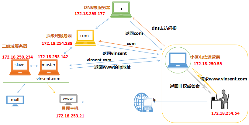 云南文山移动dns服务器物理机(云南中国移动dns的服务器地址是多少)