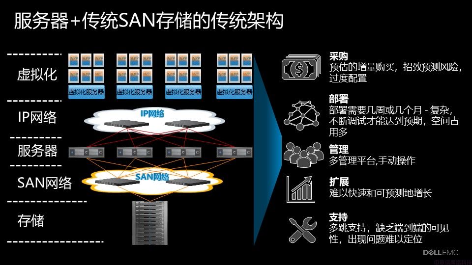 湖南dellemc服务器虚拟化系统(dellemc服务器怎么设置u盘启动)，湖南Dellemc服务器虚拟化系统——U盘启动设置指南，湖南Dellemc服务器虚拟化系统——U盘启动设置教程指南
