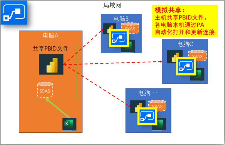 什么免费服务器可以实现数据共享(什么免费服务器可以实现数据共享的)，免费实现数据共享的服务器的选择