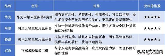河北华为服务器虚拟化费用(华为服务器开启cpu虚拟化)，华为服务器虚拟化费用解析，河北地区CPU虚拟化开启成本揭秘，河北华为服务器虚拟化费用揭秘，CPU虚拟化开启成本解析，河北华为服务器虚拟化费用揭秘，CPU虚拟化开启成本解析，河北华为服务器虚拟化费用深度解析，CPU虚拟化开启成本揭秘，河北华为服务器虚拟化费用深度解析，CPU虚拟化开启成本揭秘，河北华为服务器虚拟化费用深度解析，CPU虚拟化开启成本揭秘，河北华为服务器虚拟化费用深度解析与CPU虚拟化开启成本揭秘 第2张