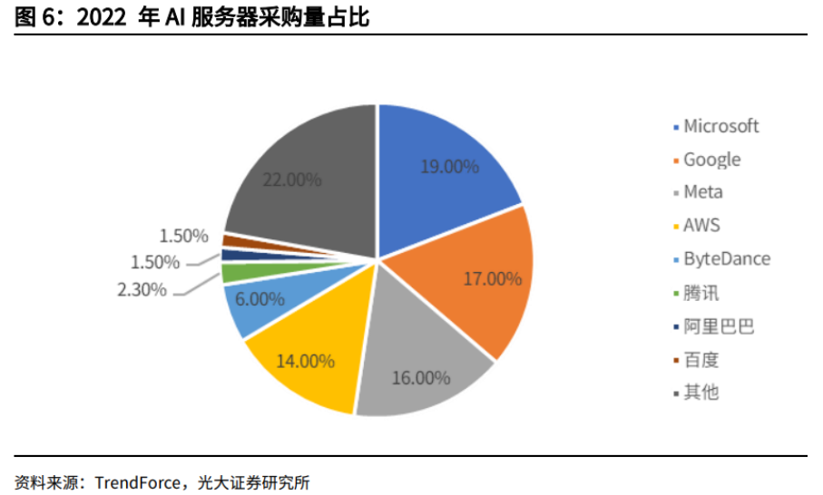 世界云服务器厂商排名前十名(世界云服务器厂商排名前十名是什么)，世界云服务器厂商排名前十名概览，世界云服务器厂商排名前十概览，领先者的全景展示 第2张