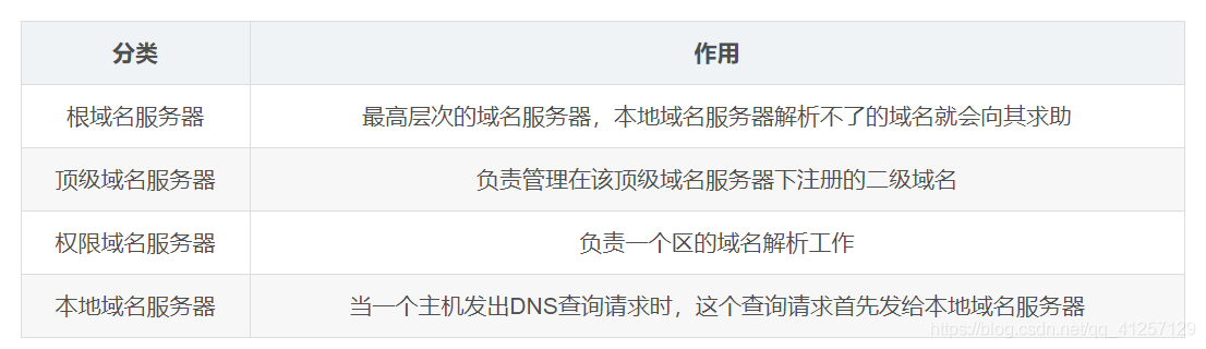 怎么自己弄解析域名服务器(怎么自己弄解析域名服务器IP)，如何搭建自定义域名解析服务器（含IP设置），如何搭建自定义域名解析服务器，从设置IP到实现全面指南，自定义域名解析服务器的搭建全程指南，从IP设置到实现全面解析的步骤解析，自定义域名解析服务器的搭建全程指南，从IP设置到实现全面解析的步骤解析 第1张