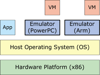 linux服务器虚拟化集群(服务器linux 虚拟windows)，Linux服务器虚拟化集群与跨平台虚拟Windows部署实践