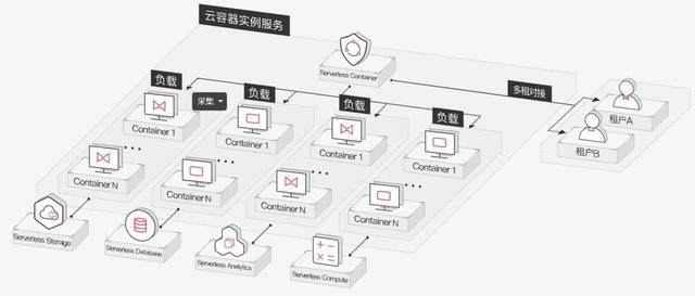 kubernetes云服务器(kubernetes api server)，Kubernetes云服务器API详解与探索，Kubernetes云服务器API详解及探索，从Kubernetes API Server看云服务的无限可能，Kubernetes云服务器API详解与探索，探索云服务无限可能，Kubernetes云服务器API详解，探索云服务无限可能，Kubernetes云服务器API详解，探索云服务无限潜能，Kubernetes云服务器API详解，探索云服务潜能与无限可能 第1张