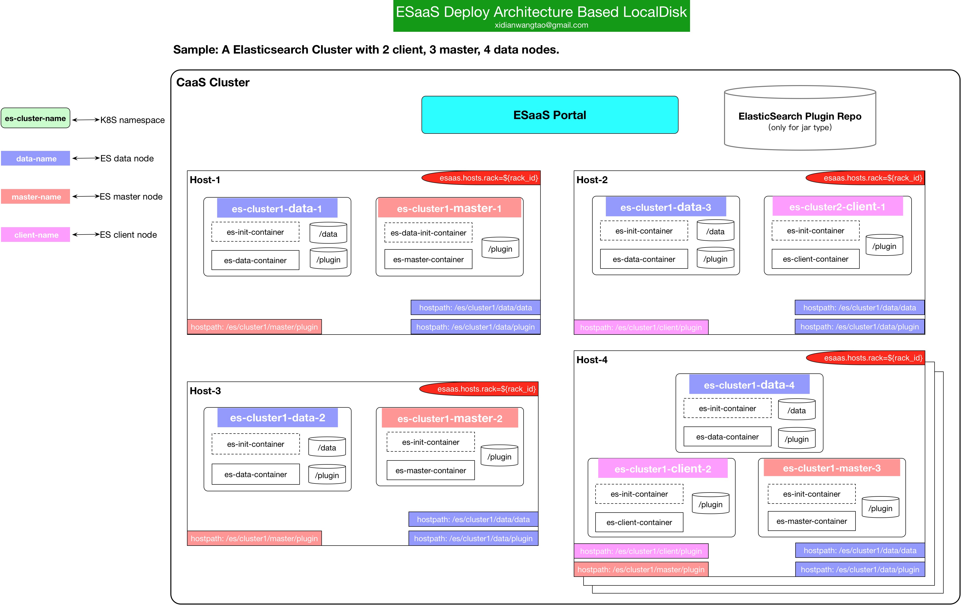 kubernetes云服务器(kubernetes api server)，Kubernetes云服务器API详解与探索，Kubernetes云服务器API详解及探索，从Kubernetes API Server看云服务的无限可能，Kubernetes云服务器API详解与探索，探索云服务无限可能，Kubernetes云服务器API详解，探索云服务无限可能，Kubernetes云服务器API详解，探索云服务无限潜能，Kubernetes云服务器API详解，探索云服务潜能与无限可能 第2张
