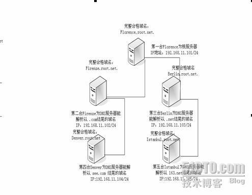 包含如何搭建服务器跟域名的关系链接的词条，如何搭建服务器并关联域名，步骤指南 第1张