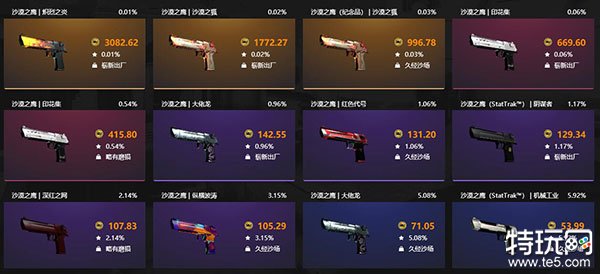 csgo社区服务器怎么免费玩皮肤(csgo社区服务器皮肤新手免费怎么用)，CSGO社区服务器免费体验皮肤攻略，新手如何免费使用皮肤？ 第2张