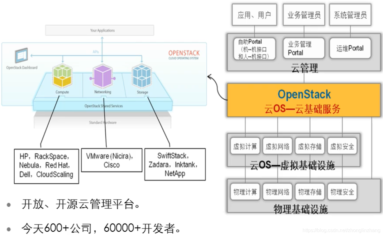 华为2488hv5服务器怎么开启虚拟化(华为2288h v5服务器安装vmware)，华为2488HV5服务器虚拟化开启及VMware安装指南，华为2488HV5服务器虚拟化开启及VMware安装教程 第2张