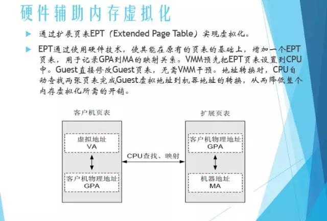 服务器虚拟化的两个实现方法是指什么(服务器虚拟化的两个实现方法是指什么方式)，服务器虚拟化两种实现方法详解，探索虚拟化方式的奥秘