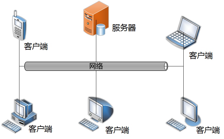 云闪付为什么总是请求服务器(云闪付为什么总是请求服务器异常),云闪付为什么总是请求服务器(云闪付为什么总是请求服务器异常),云闪付为什么总是请求服务器,服务,服务器,网络,第2张