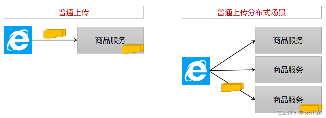 阿里云oss跟服务器关系的简单介绍，阿里云OSS与服务器关系简述，阿里云OSS与服务器关系简述及介绍