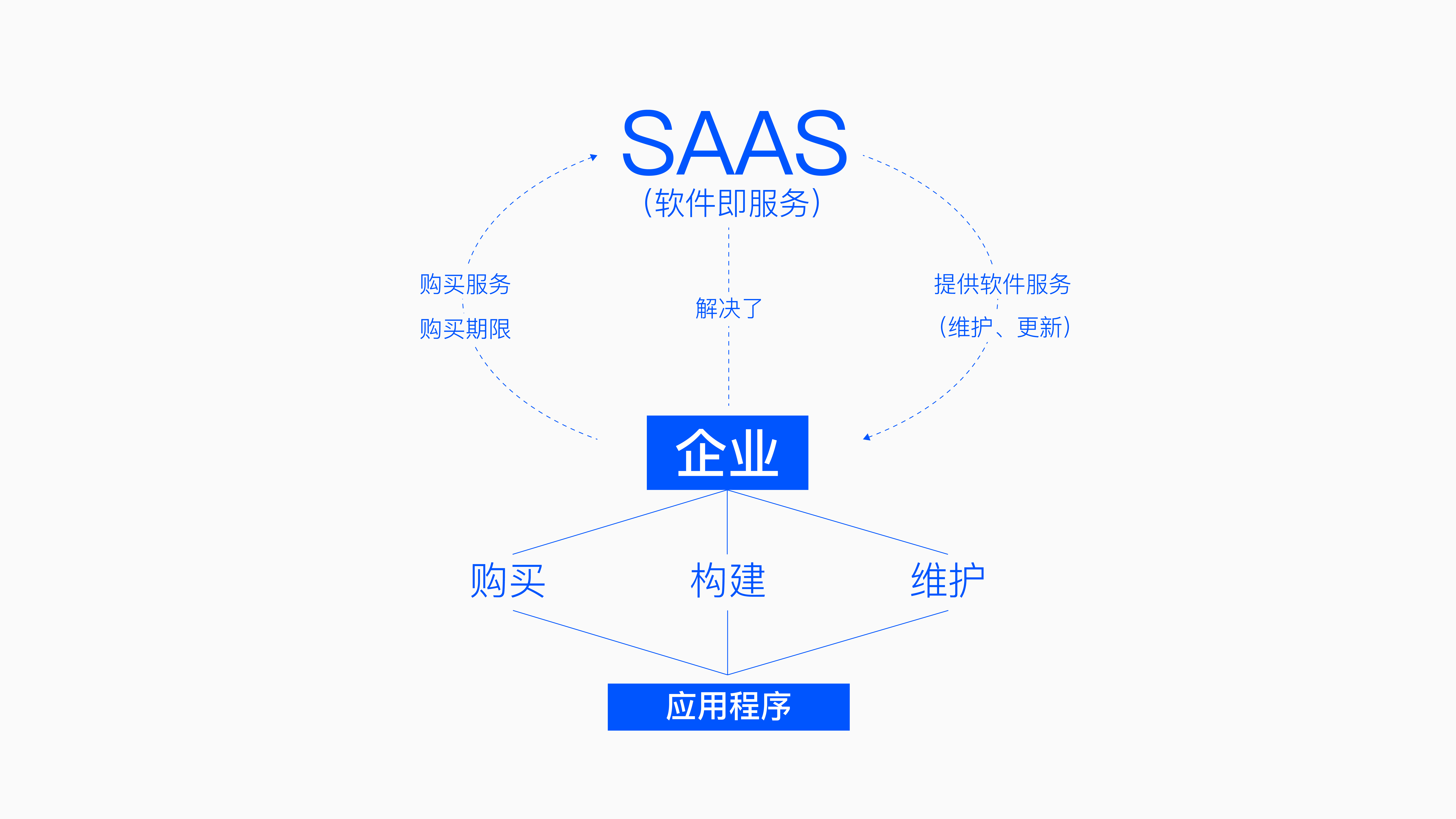 企业购买服务器和软件(购买服务器属于什么费用)，企业服务器和软件采购指南，费用归属与决策要点 第2张