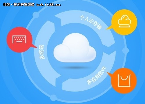 百度云属于服务器吗(百度云是云计算服务吗)，百度云是云计算服务吗？——探究百度云的服务器属性，百度云，云计算服务的属性及其服务器特性探究