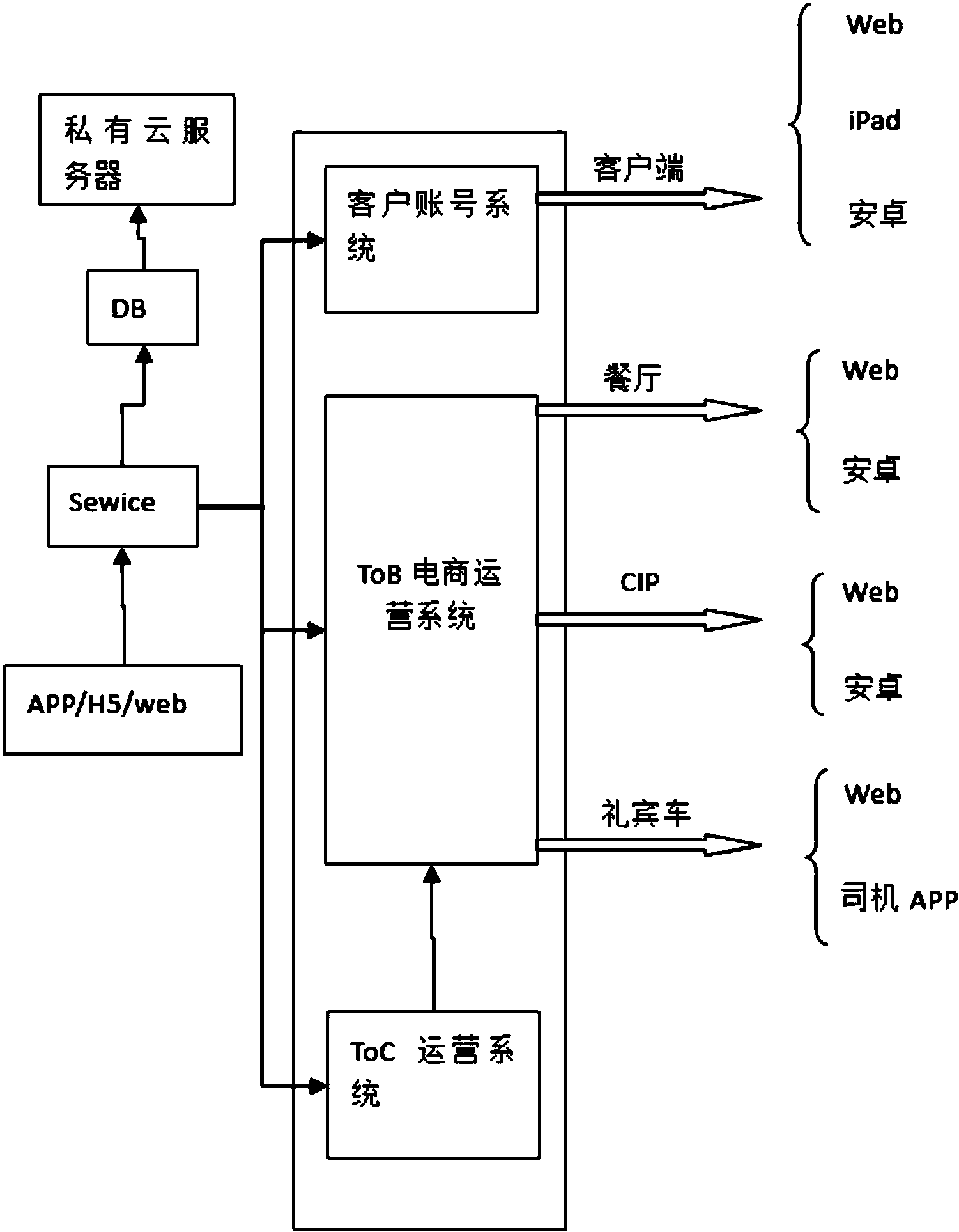 云服务器网站布置原理图(云服务器网站布置原理图片)，云服务器网站布置原理图详解，原理与实际操作指南，云服务器网站布置原理详解及操作指南，图解与实操指南